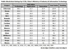 我国排名加密：比特币（BTC）令人懊丧的13 of 2