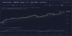 Huobi创立自己的加密钱银买卖所买卖基金（ETF）