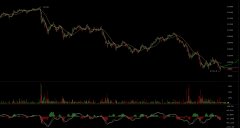 商场更新：BTC价格低于$ 10k