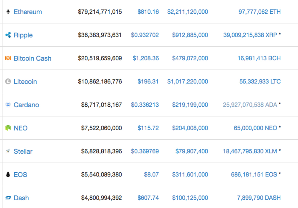 Markets Update: BTC Prices Dip Below $10K 