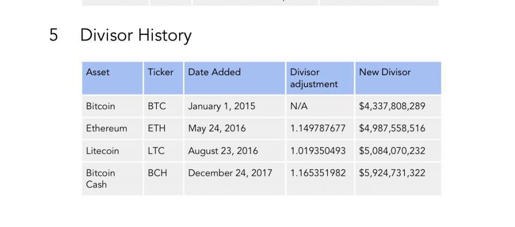 Coinbase to Launch its First Crypto Index Fund