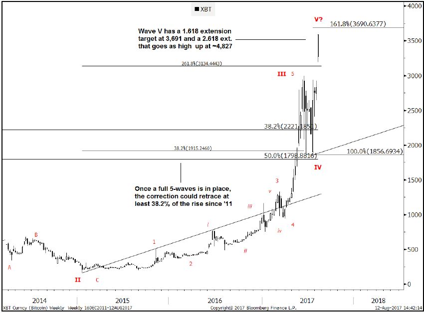 Goldman Sachs Contemplates Creating a New Bitcoin Trading Operation