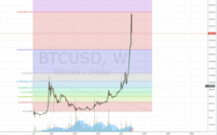 Markets更新：比特币在前史中看到最大的美元价值