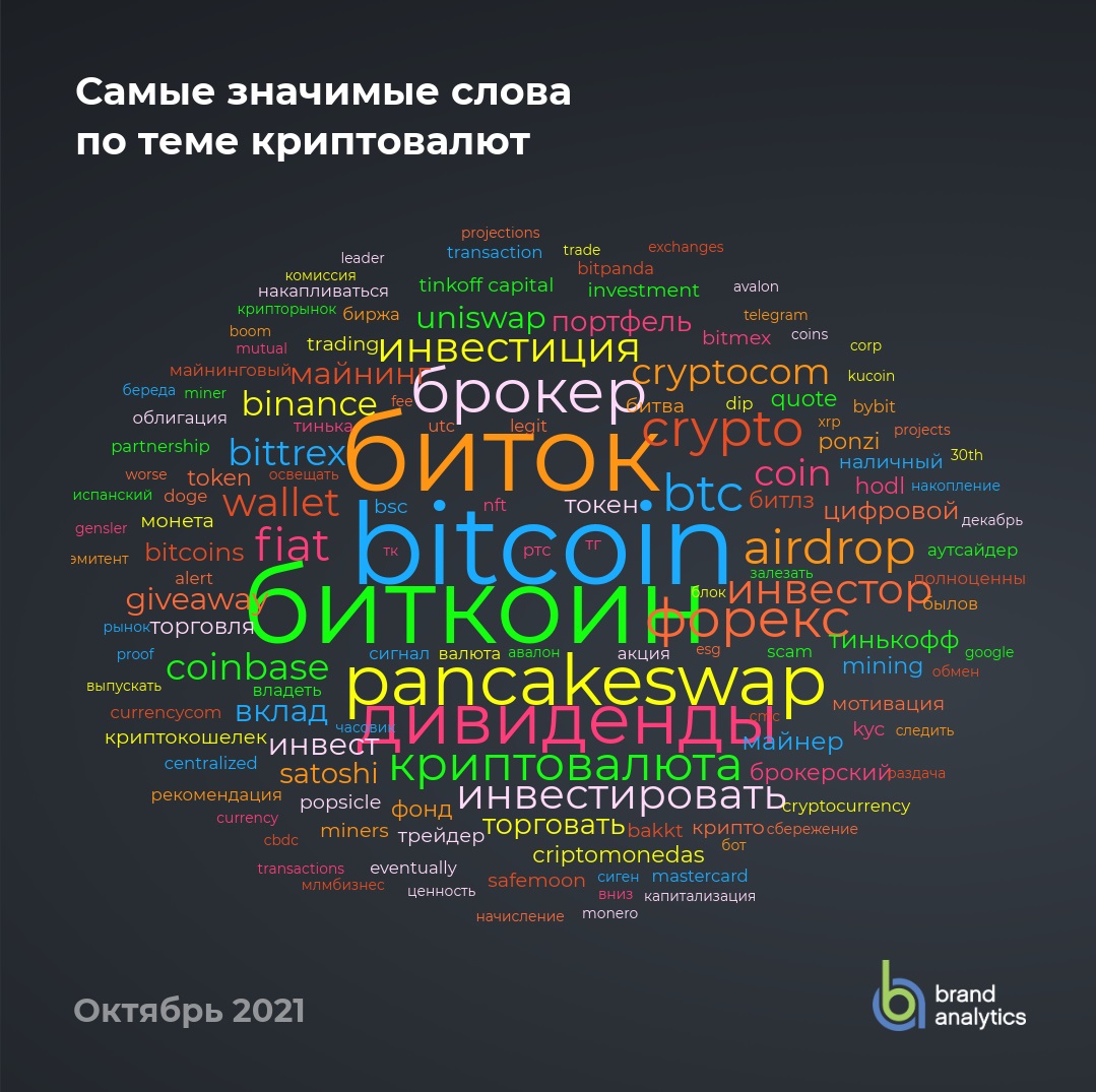 Study Finds Most Popular Cryptocurrencies With Russian Social Media Users