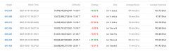 比特币难度添加6TokenPocket％ - 找到比30天前的BT