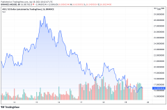 Axie无限远下半年以来的40％以来的TokenpocketPrice高