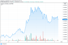 shib vs. toge  - 谁是Crypto Land的ThemetAmask尖端狗？_tokenpocket设置中文
