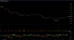 Ctrastwalletrypto Markets失去了热空气，DOGE和BCH Skyr