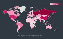 陈述显现，本年Crypto CyberThreats Spike是russimtokeni